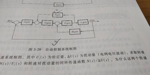 系统传输函数计算(系统传输函数计算)-图2 系统传输函数计算(系统传输函数计算)-图2