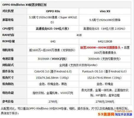 关于oppor9s手机跑分多少的信息-图3 关于oppor9s手机跑分多少的信息-图3