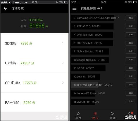 包含千元手机安兔兔跑分的词条-图2 包含千元手机安兔兔跑分的词条-图2
