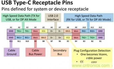 typec传输理论值(typec数据传输)-图3 typec传输理论值(typec数据传输)-图3