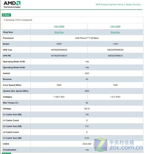 amd1090t跑分的简单介绍-图2 amd1090t跑分的简单介绍-图2