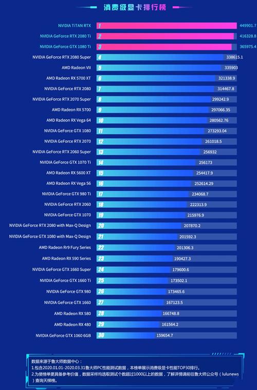 amd1090t跑分的简单介绍-图3 amd1090t跑分的简单介绍-图3