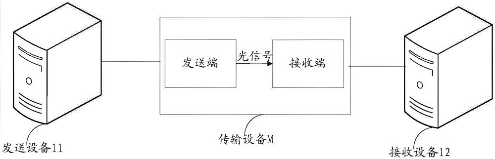 光传输方程（光传输流程图）