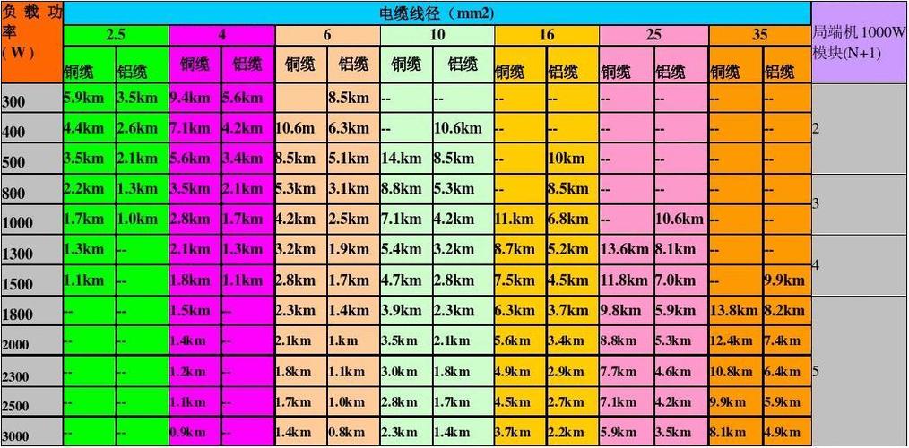 电缆传输距离(电缆传输距离对照表)-图2 电缆传输距离(电缆传输距离对照表)-图2