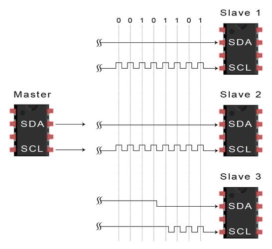 iic可以用来传输ADC（i2c传输）