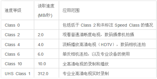传输频率和承载（传输速率和频率的换算）