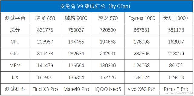 关于V94G跑分的信息