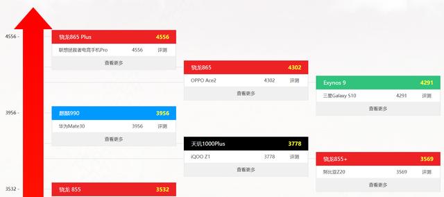 包含天玑1000跑分geekbench的词条