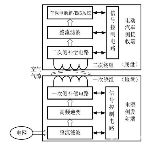 无线充电传输系统规则(无线充电电能传输效率)-图2 无线充电传输系统规则(无线充电电能传输效率)-图2