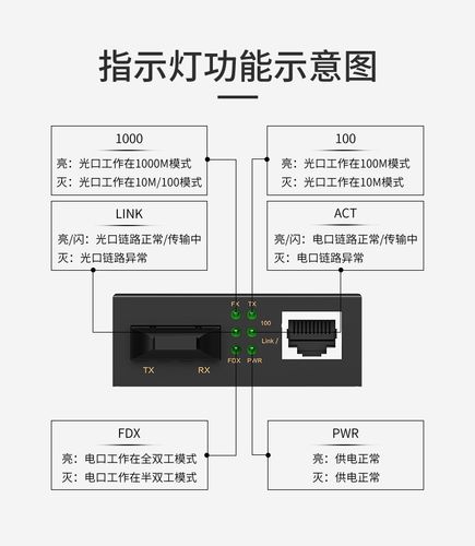 光电收发器传输(光电收发器传输距离多少)-图2 光电收发器传输(光电收发器传输距离多少)-图2