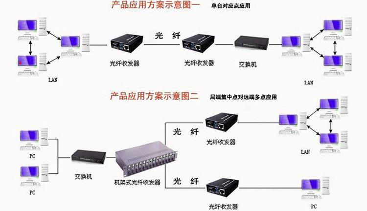 光电收发器传输(光电收发器传输距离多少)-图3 光电收发器传输(光电收发器传输距离多少)-图3