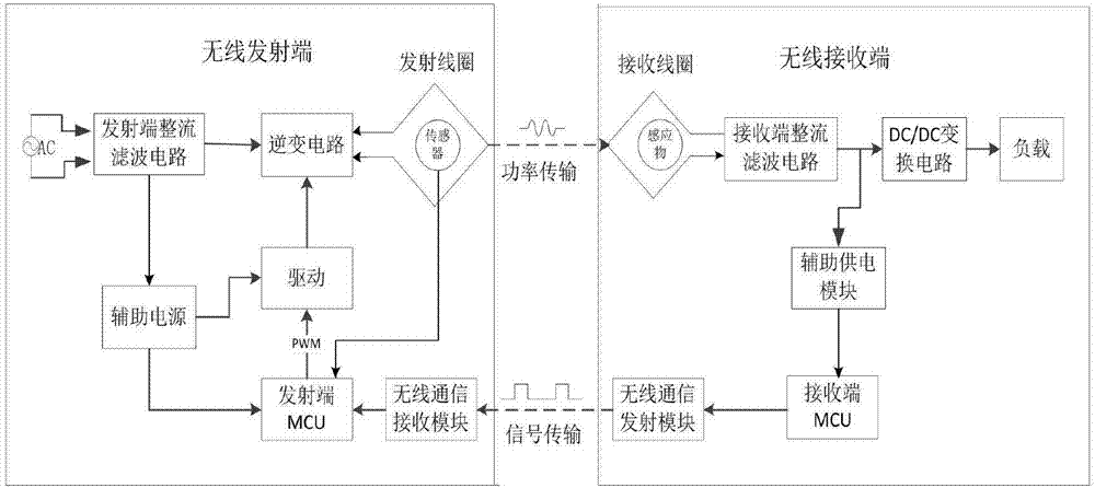 电源无线传输原理(电的无线传输原理)-图3 电源无线传输原理(电的无线传输原理)-图3