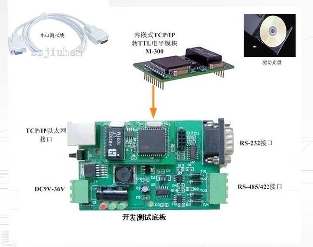 wifi高速传输模块(wifi模块传输数据)-图2 wifi高速传输模块(wifi模块传输数据)-图2