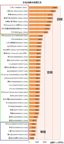 430跑分安兔兔的简单介绍