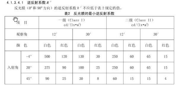 传输线电压(传输线电压反射系数)-图2 传输线电压(传输线电压反射系数)-图2