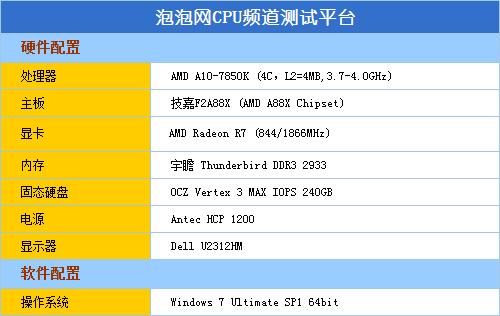 包含a10-7850k跑分的词条-图3 包含a10-7850k跑分的词条-图3