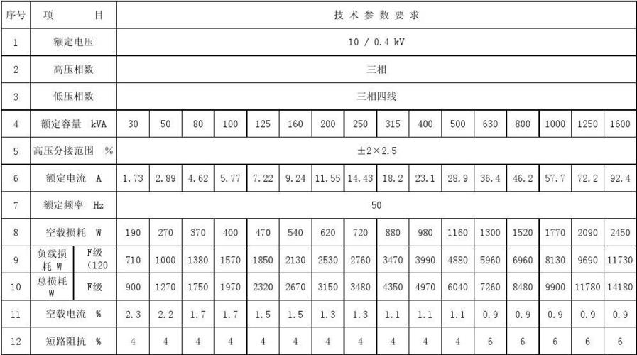 100米电力传输损耗(电力传输损耗有多少)-图2 100米电力传输损耗(电力传输损耗有多少)-图2
