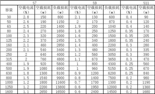 100米电力传输损耗（电力传输损耗有多少）