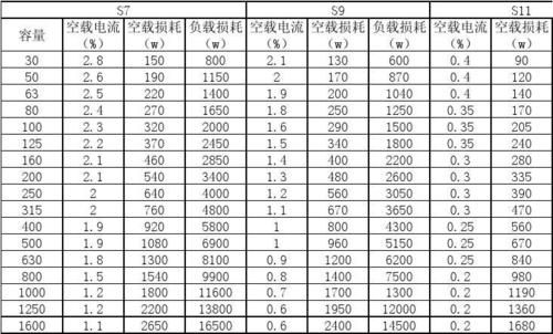 电力传输损耗多少（中国电力传输损耗水平）