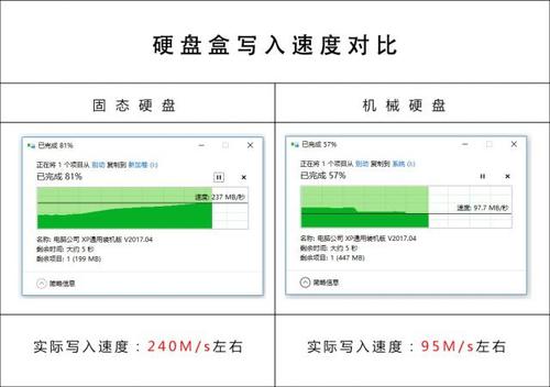 usb接口传输速度（usb接口传输速度怎么测试）