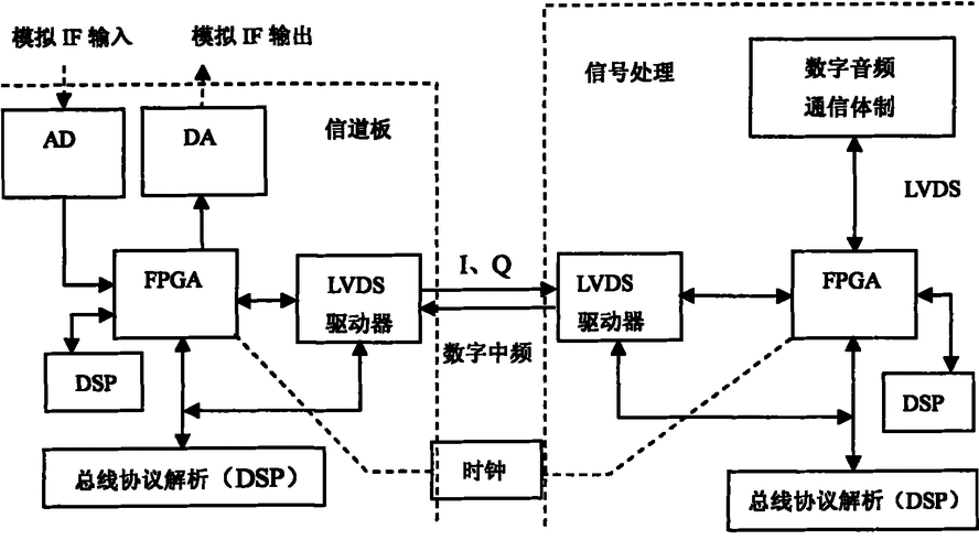 低摆幅信号传输(输出摆幅)-图1 低摆幅信号传输(输出摆幅)-图1