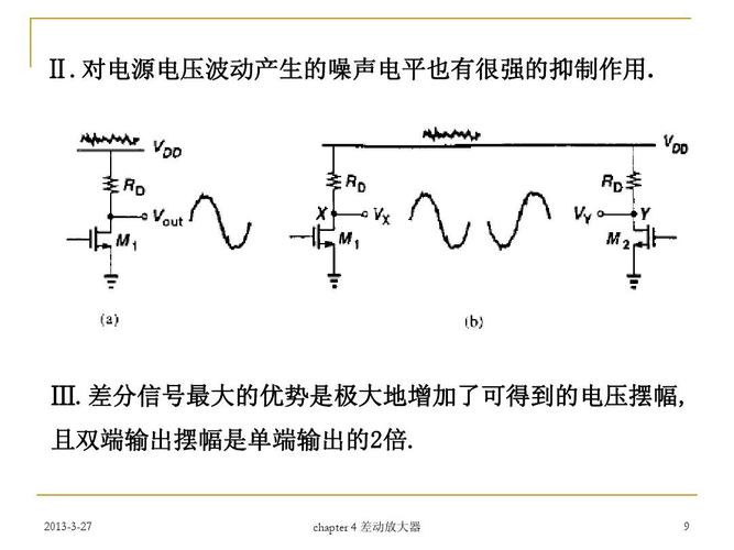 低摆幅信号传输(输出摆幅)-图3 低摆幅信号传输(输出摆幅)-图3