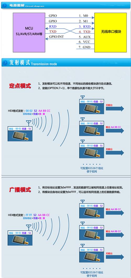 si4463si4463无线传输(无线传输cia)-图2 si4463si4463无线传输(无线传输cia)-图2