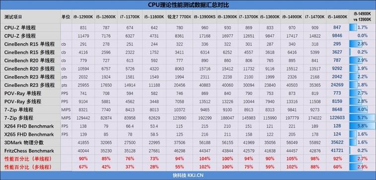 i54570象棋跑分的简单介绍-图3 i54570象棋跑分的简单介绍-图3