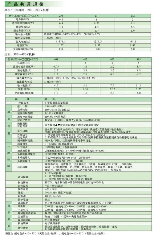 中压载波传输速率(中压载波技术规范)-图2 中压载波传输速率(中压载波技术规范)-图2