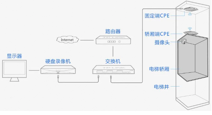 无线传输属于传输线路(无线传输属于传输线路的什么)-图2 无线传输属于传输线路(无线传输属于传输线路的什么)-图2