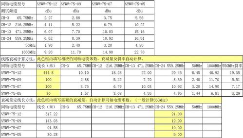 传输损耗系数cm（传输损耗系数）