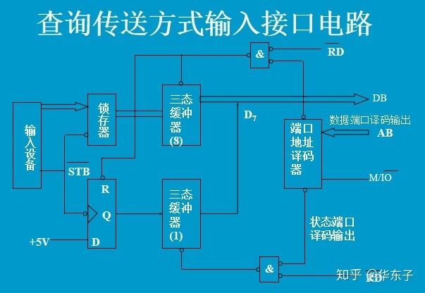 cpu控制信号的传输（cpu控制信号的传输方式）