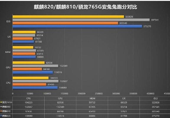 华为荣耀30s手机跑分的简单介绍-图3 华为荣耀30s手机跑分的简单介绍-图3