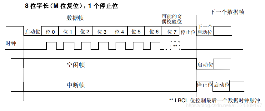 串口传输长度(串口数据传输距离)-图3 串口传输长度(串口数据传输距离)-图3