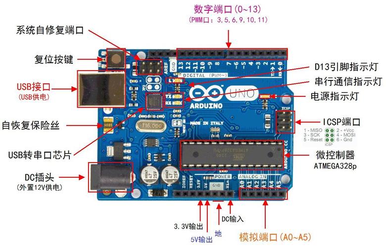 arduino网络传输(arduino数据传输)-图2 arduino网络传输(arduino数据传输)-图2