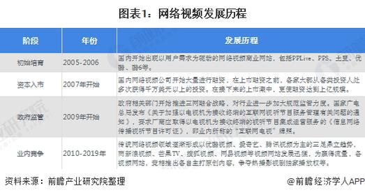 视频传输发展历程（视频传输技术发展情况）