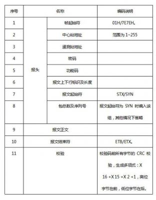 数据传输规约意义(数据传输规约意义是什么)-图3 数据传输规约意义(数据传输规约意义是什么)-图3