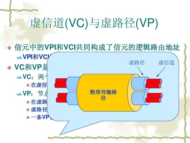 ATM异步传输模式(异步传输模式是)-图2 ATM异步传输模式(异步传输模式是)-图2