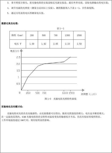 通过光敏器件传输数据(光敏传感器实验数据处理)-图3 通过光敏器件传输数据(光敏传感器实验数据处理)-图3