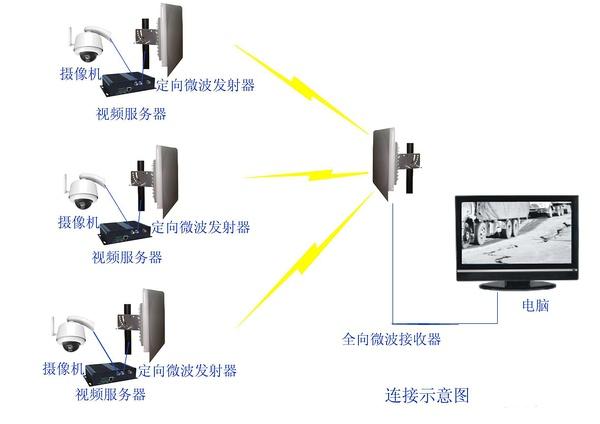 地面无线传输（地面无线传输,有线网络传输）