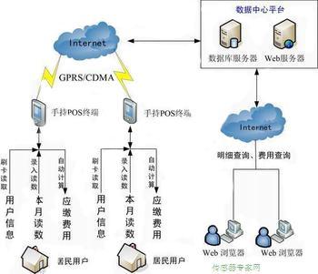 通信传输模块(通信传输项目)-图2 通信传输模块(通信传输项目)-图2