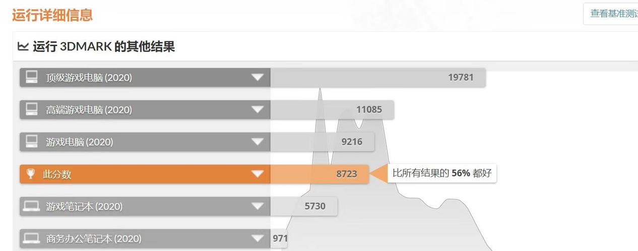 包含幻15跑分多少的词条-图2 包含幻15跑分多少的词条-图2