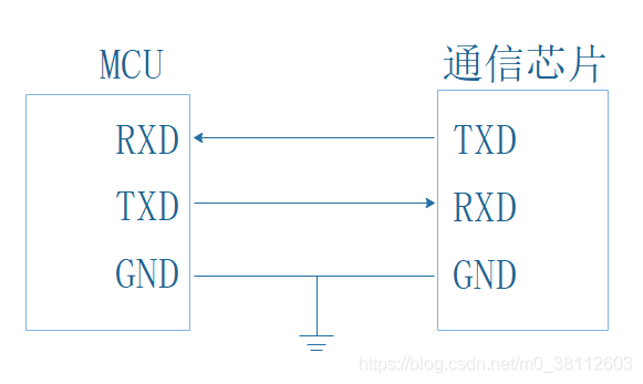 共地传输什么意思(共地有什么用)-图3 共地传输什么意思(共地有什么用)-图3