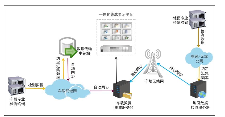 用于数据传输的是(用于数据传输的是什么)-图3 用于数据传输的是(用于数据传输的是什么)-图3