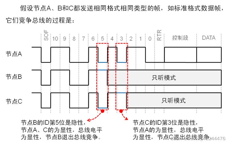 can传输16位数据(can通讯16进制)-图2 can传输16位数据(can通讯16进制)-图2