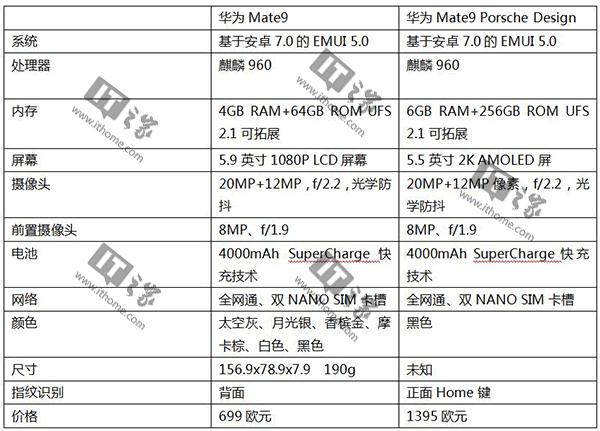 包含华为mate9标配版跑分的词条-图2 包含华为mate9标配版跑分的词条-图2