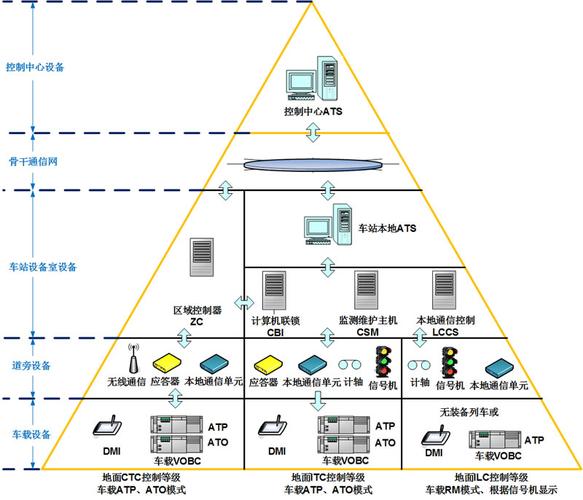 信号传输系统是什么(信号传输系统有哪些)-图3 信号传输系统是什么(信号传输系统有哪些)-图3