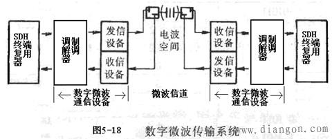 信号传输系统是什么(信号传输系统有哪些)-图2 信号传输系统是什么(信号传输系统有哪些)-图2