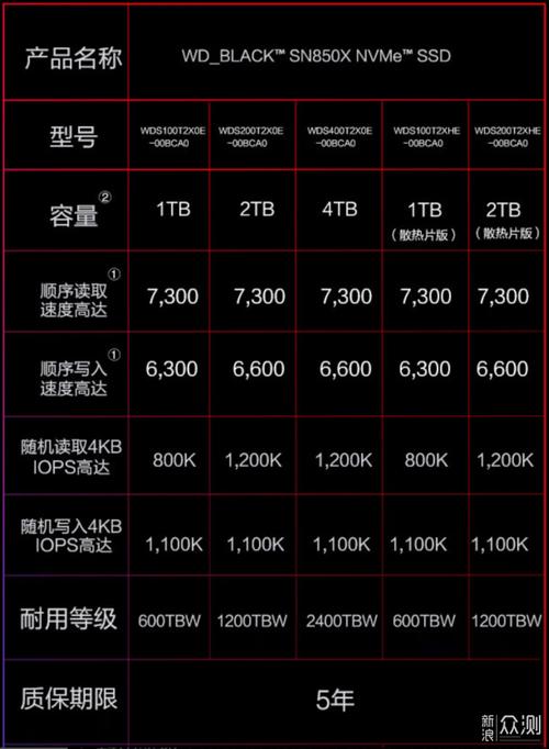 n51822传输速率(sn850传输速度)-图3 n51822传输速率(sn850传输速度)-图3