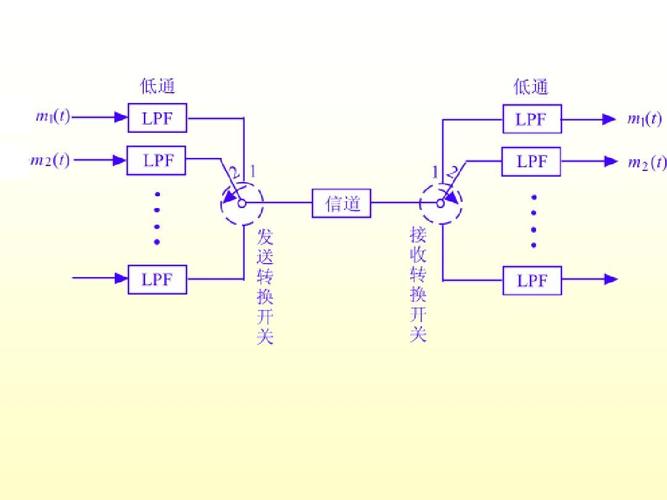 信号传输理论（信号传输原理）